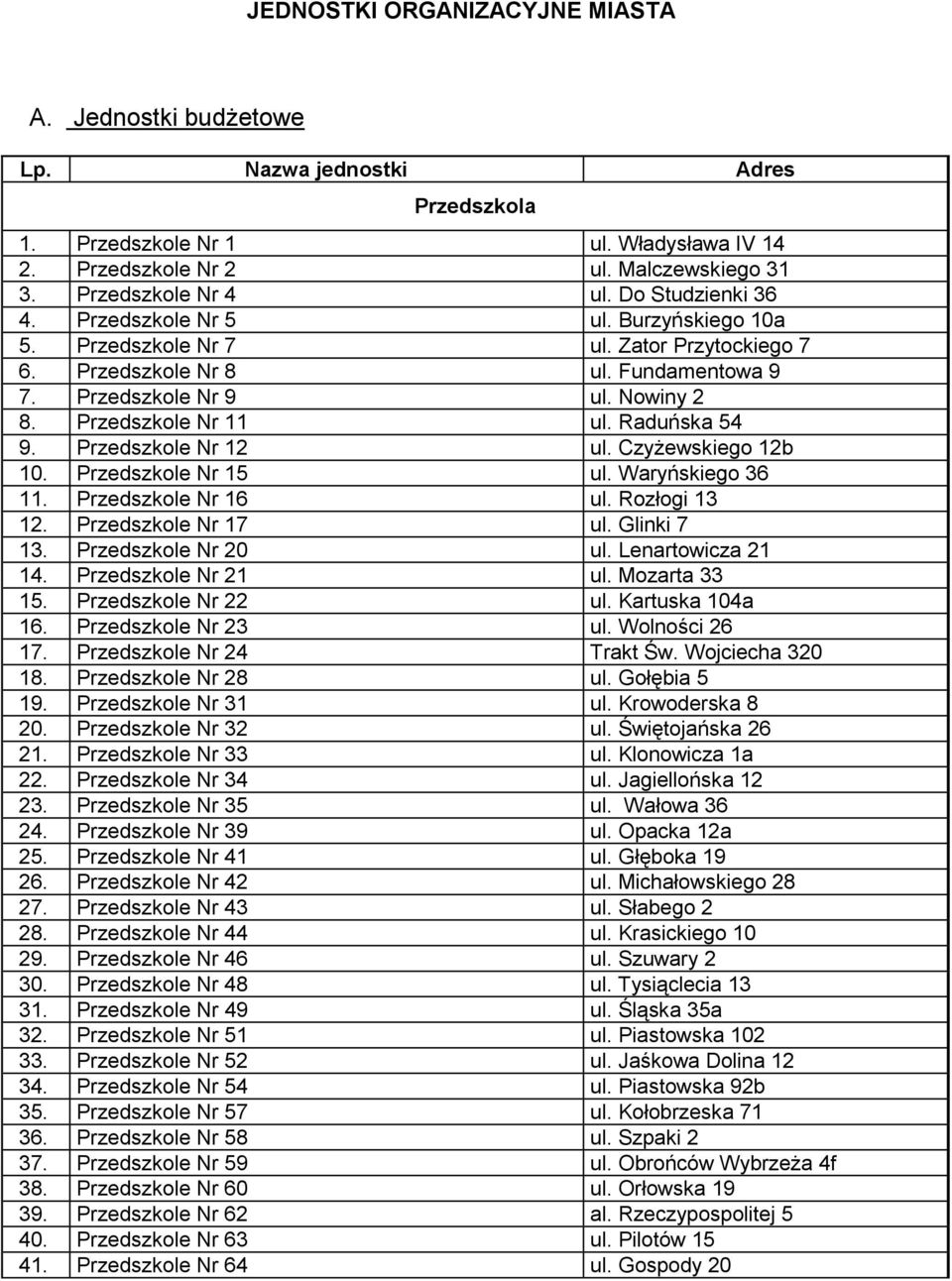 Raduńska 54 9. Przedszkole Nr 12 ul. Czyżewskiego 12b 10. Przedszkole Nr 15 ul. Waryńskiego 36 11. Przedszkole Nr 16 ul. Rozłogi 13 12. Przedszkole Nr 17 ul. Glinki 7 13. Przedszkole Nr 20 ul.