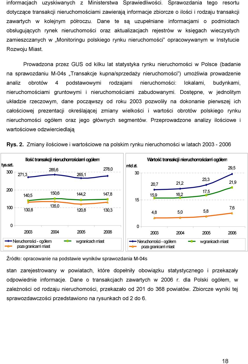 Dane te są uzupełniane informacjami o podmiotach obsługujących rynek nieruchomości oraz aktualizacjach rejestrów w księgach wieczystych zamieszczanych w Monitoringu polskiego rynku nieruchomości