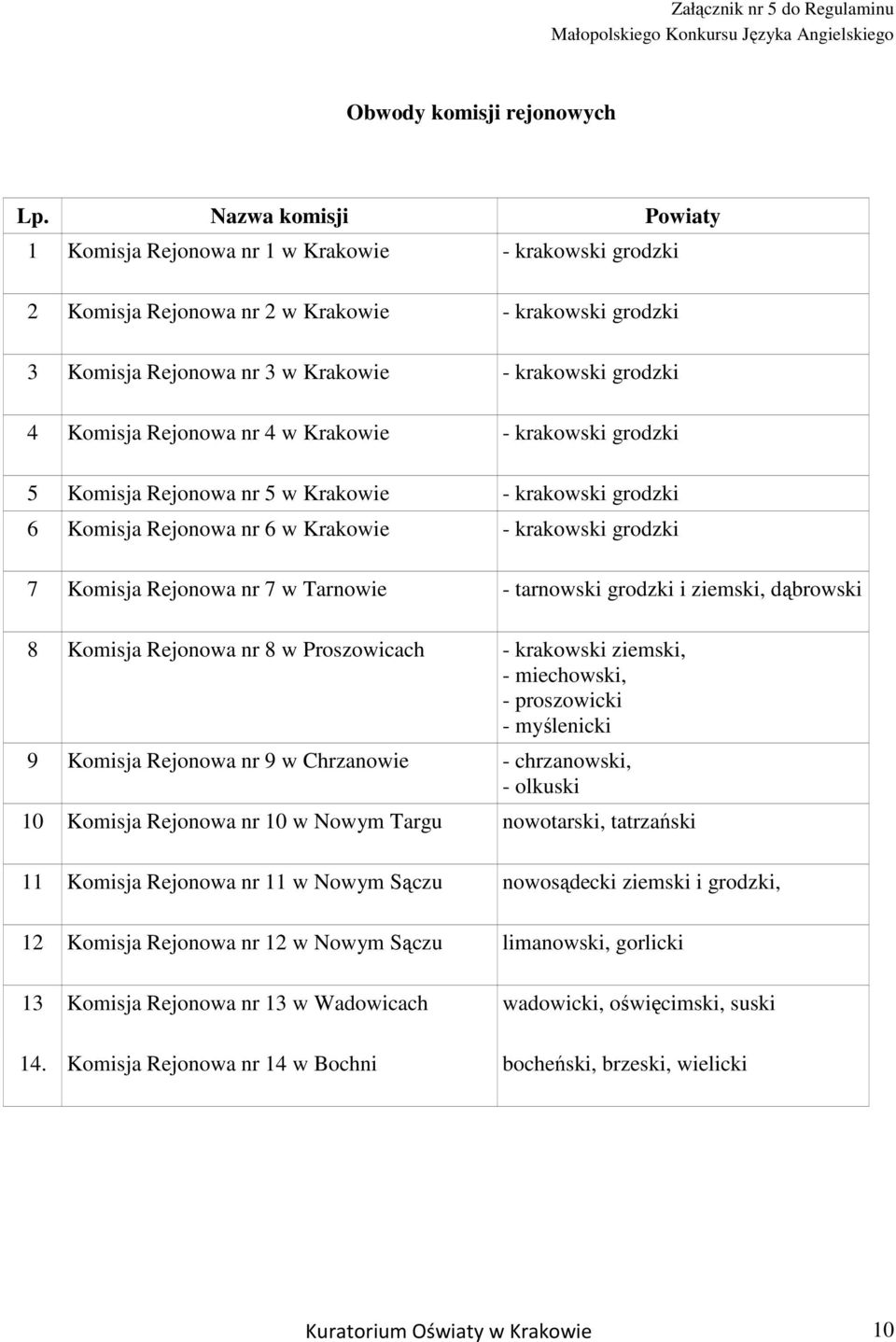 Rejonowa nr 4 w Krakowie - krakowski grodzki 5 Komisja Rejonowa nr 5 w Krakowie - krakowski grodzki 6 Komisja Rejonowa nr 6 w Krakowie - krakowski grodzki 7 Komisja Rejonowa nr 7 w Tarnowie -