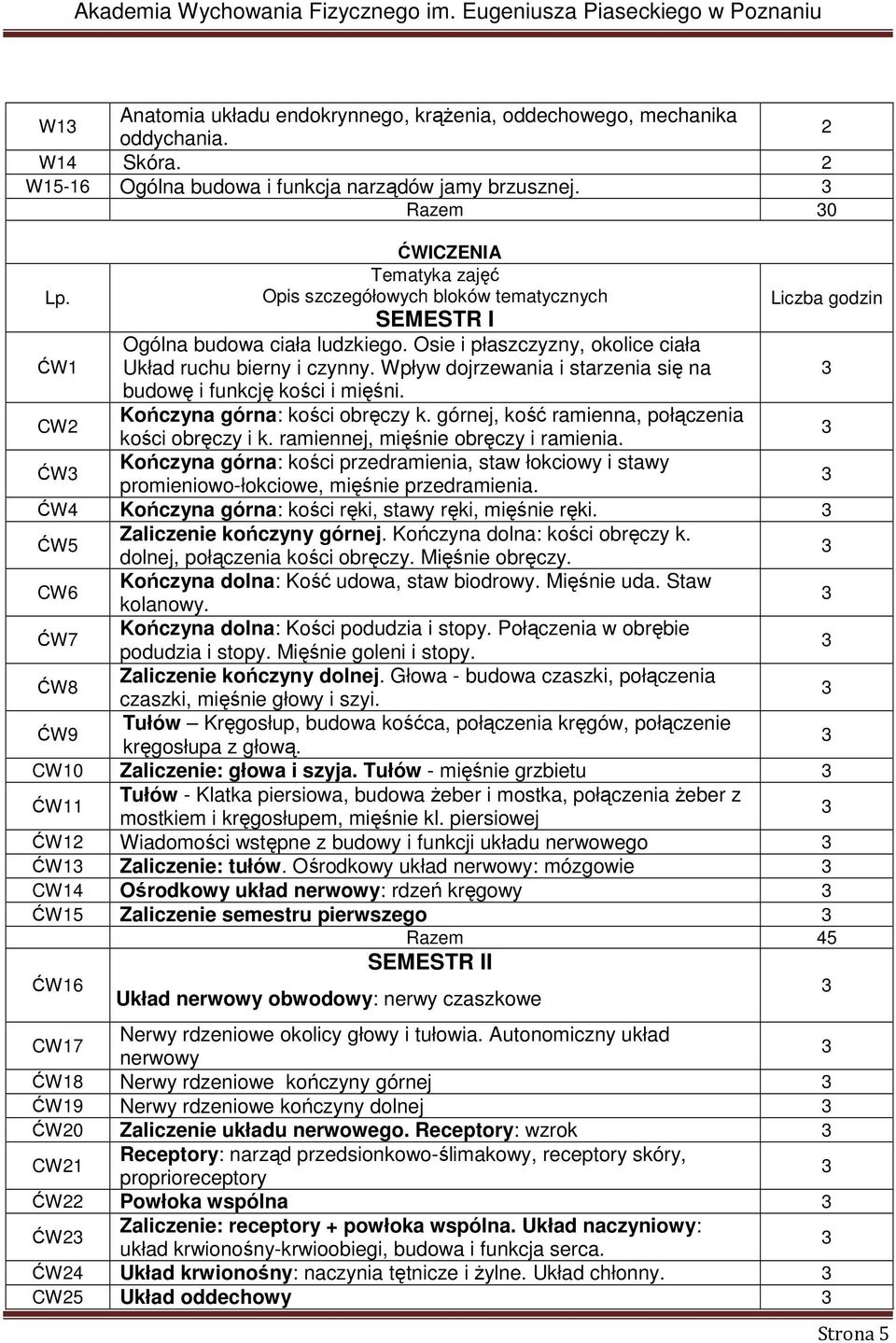 Wpływ dojrzewania i starzenia się na budowę i funkcję kości i mięśni. CW Kończyna górna: kości obręczy k. górnej, kość ramienna, połączenia kości obręczy i k. ramiennej, mięśnie obręczy i ramienia.