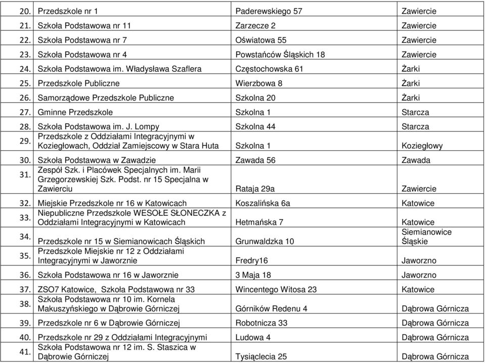 Samorządowe Przedszkole Publiczne Szkolna 20 Żarki 27. Gminne Przedszkole Szkolna 1 Starcza 28. Szkoła Podstawowa im. J. Lompy Szkolna 44 Starcza Przedszkole z Oddziałami Integracyjnymi w 29.