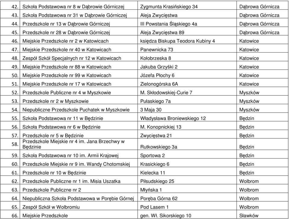 Miejskie Przedszkole nr 2 w Katowicach księdza Biskupa Teodora Kubiny 4 Katowice 47. Miejskie Przedszkole nr 40 w Katowicach Panewnicka 73 Katowice 48.