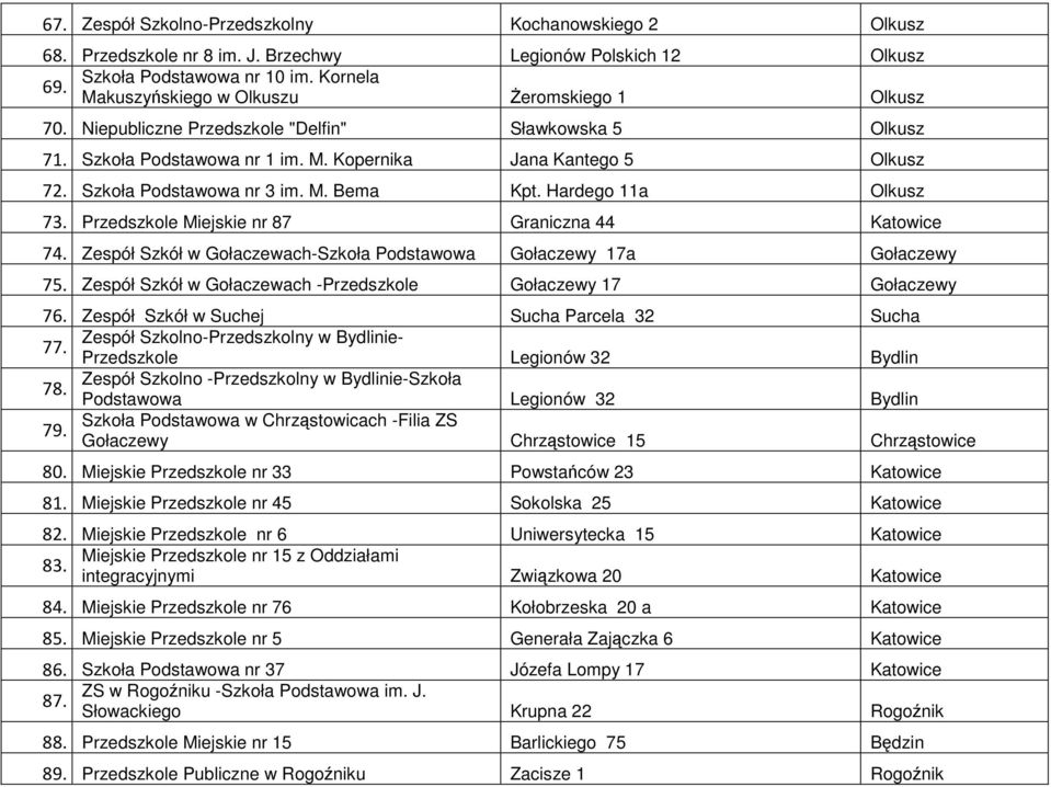 M. Bema Kpt. Hardego 11a Olkusz 73. Przedszkole Miejskie nr 87 Graniczna 44 Katowice 74. Zespół Szkół w Gołaczewach-Szkoła Podstawowa Gołaczewy 17a Gołaczewy 75.