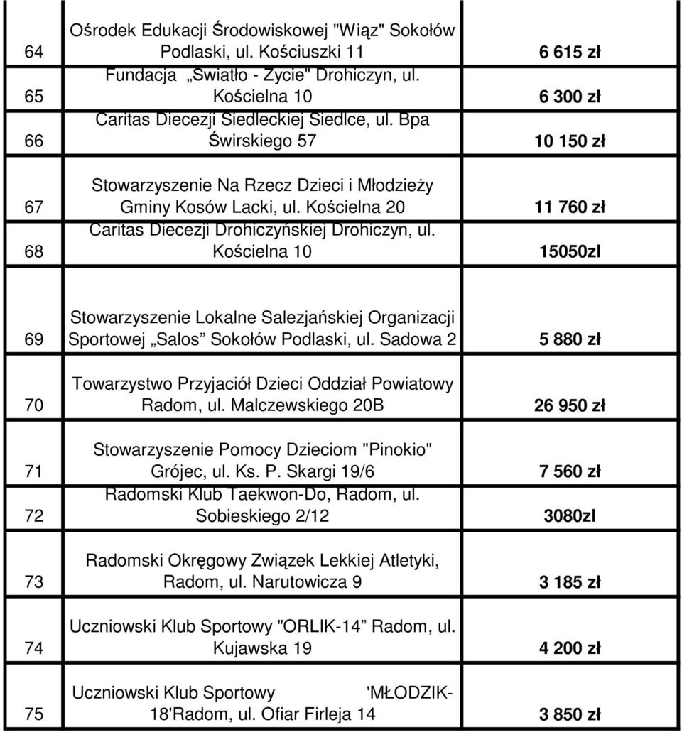 Kościelna 10 6 615 zł 6 300 zł 10 150 zł 11 760 zł 15050zl 69 70 71 72 73 74 75 Stowarzyszenie Lokalne Salezjańskiej Organizacji Sportowej Salos Sokołów Podlaski, ul.