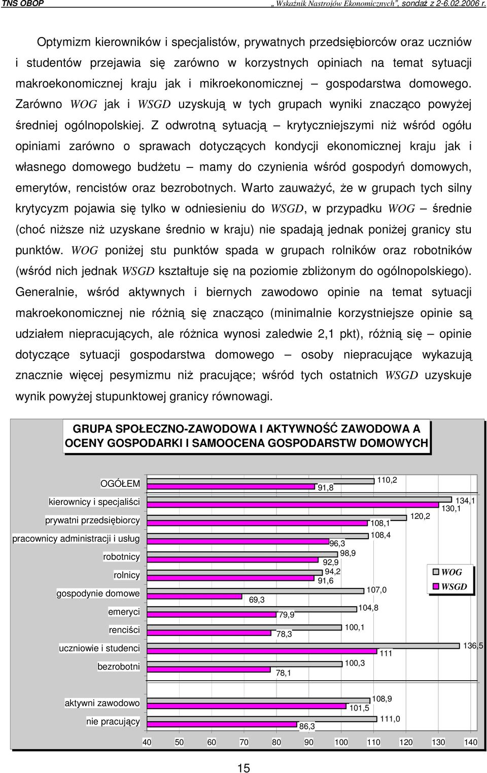 Z odwrotną sytuacją krytyczniejszymi niŝ wśród ogółu opiniami zarówno o sprawach dotyczących kondycji ekonomicznej kraju jak i własnego domowego budŝetu mamy do czynienia wśród gospodyń domowych,