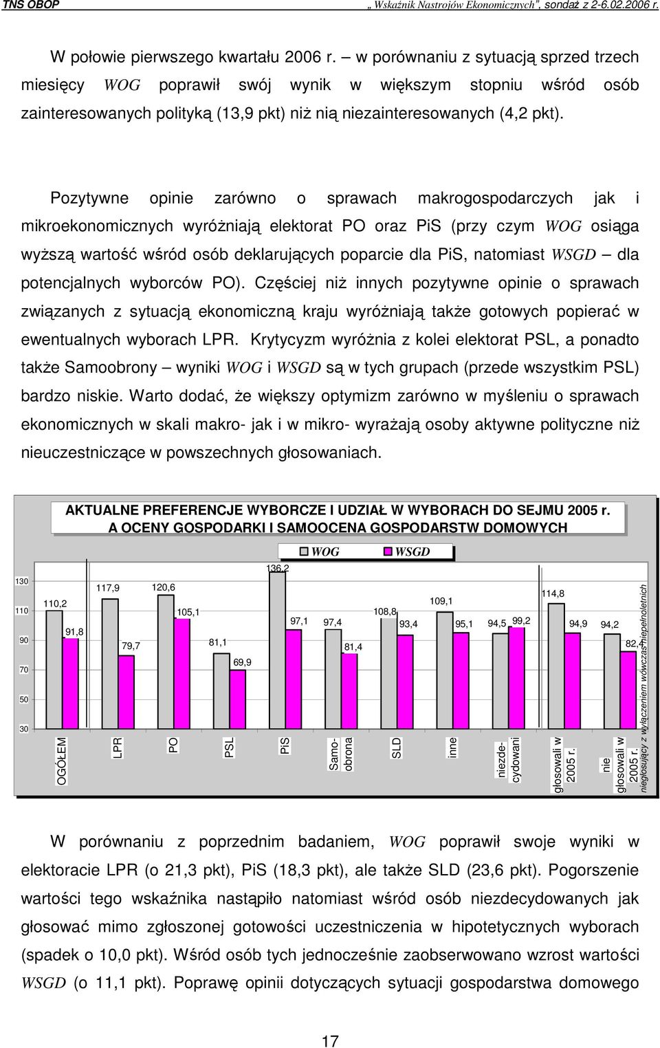 Pozytywne opinie zarówno o sprawach makrogospodarczych jak i mikroekonomicznych wyróŝniają elektorat PO oraz PiS (przy czym WOG osiąga wyŝszą wartość wśród osób deklarujących poparcie dla PiS,