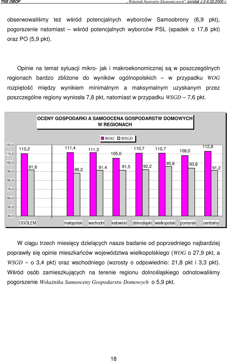 uzyskanym przez poszczególne regiony wyniosła 7,8 pkt, natomiast w przypadku WSGD 7,6 pkt.