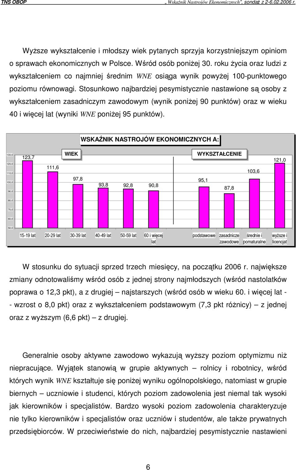 Stosunkowo najbardziej pesymistycznie nastawione są osoby z wykształceniem zasadniczym zawodowym (wynik poniŝej 90 punktów) oraz w wieku 40 i więcej lat (wyniki WNE poniŝej 95 punktów).