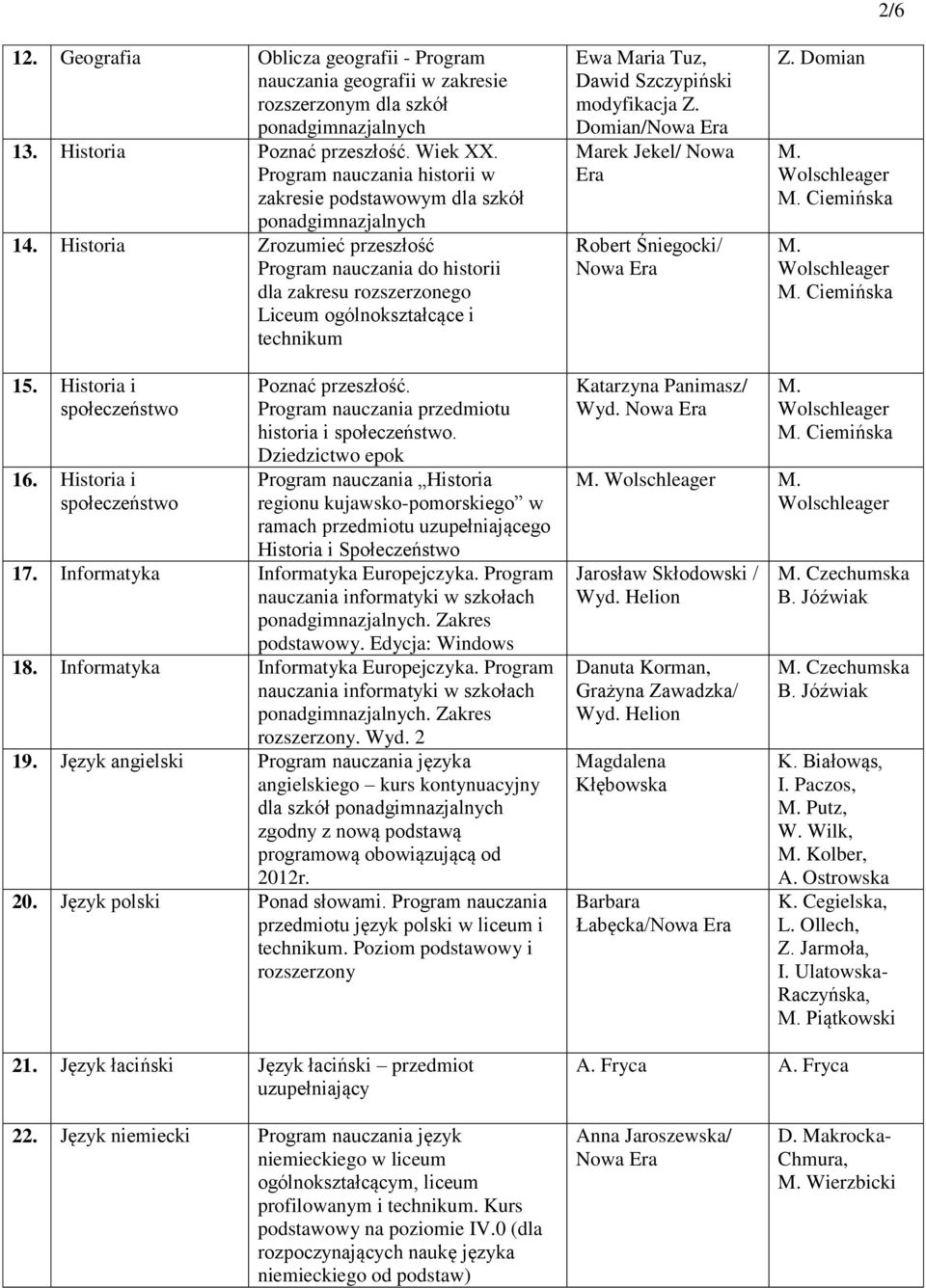 Domian/ Marek Jekel/ Nowa Era Robert Śniegocki/ Z. Domian 2/6 M. M. 15. Historia i społeczeństwo 16. Historia i społeczeństwo Poznać przeszłość. Program nauczania przedmiotu historia i społeczeństwo.