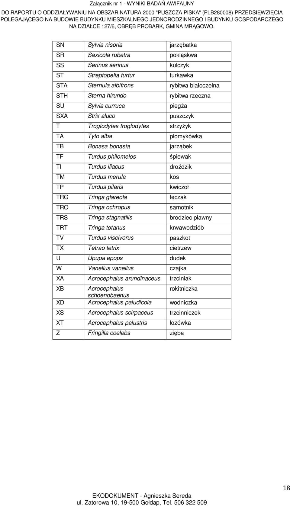 merula kos TP Turdus pilaris kwiczoł TRG Tringa glareola łęczak TRO Tringa ochropus samotnik TRS Tringa stagnatilis brodziec pławny TRT Tringa totanus krwawodziób TV Turdus viscivorus paszkot TX