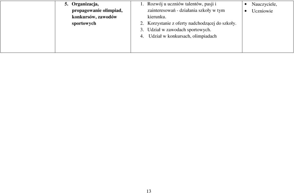 tym kierunku. 2. Korzystanie z oferty nadchodzącej do szkoły. 3.