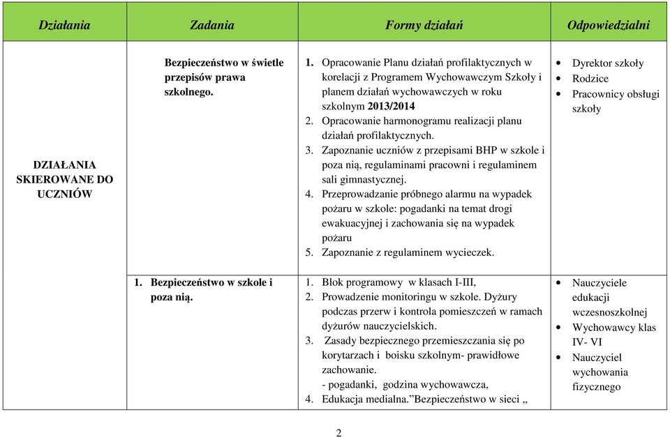 Opracowanie harmonogramu realizacji planu działań profilaktycznych. 3. Zapoznanie uczniów z przepisami BHP w szkole i poza nią, regulaminami pracowni i regulaminem sali gimnastycznej. 4.