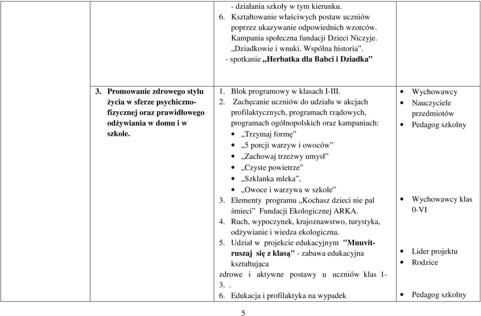 Zachęcanie uczniów do udziału w akcjach profilaktycznych, programach rządowych, programach ogólnopolskich oraz kampaniach: Trzymaj formę 5 porcji warzyw i owoców Zachowaj trzeżwy umysł Czyste