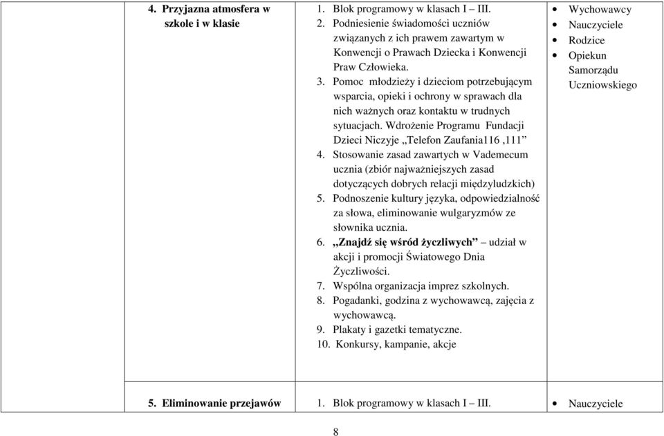 Pomoc młodzieży i dzieciom potrzebującym wsparcia, opieki i ochrony w sprawach dla nich ważnych oraz kontaktu w trudnych sytuacjach.