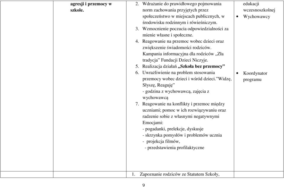 Kampania informacyjna dla rodziców Zła tradycja Fundacji Dzieci Niczyje. 5. Realizacja działań Szkoła bez przemocy 6. Uwrażliwienie na problem stosowania przemocy wobec dzieci i wśród dzieci.