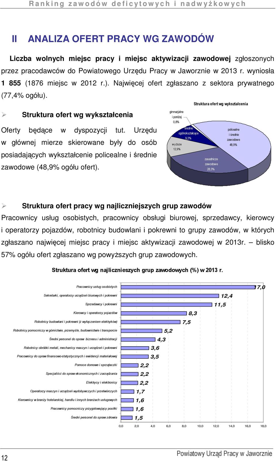 Struktura ofert wg wykształcenia Struktura ofert wg wykształcenia gimnazjalne i poniżej 0,8% Oferty będące w dyspozycji tut.