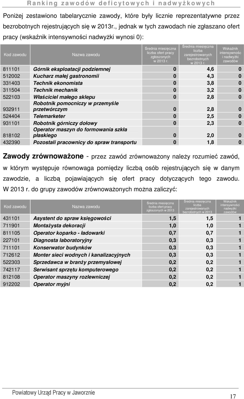 Średnia miesięczna liczba zarejestrowanych bezrobotnych w 2013 r.