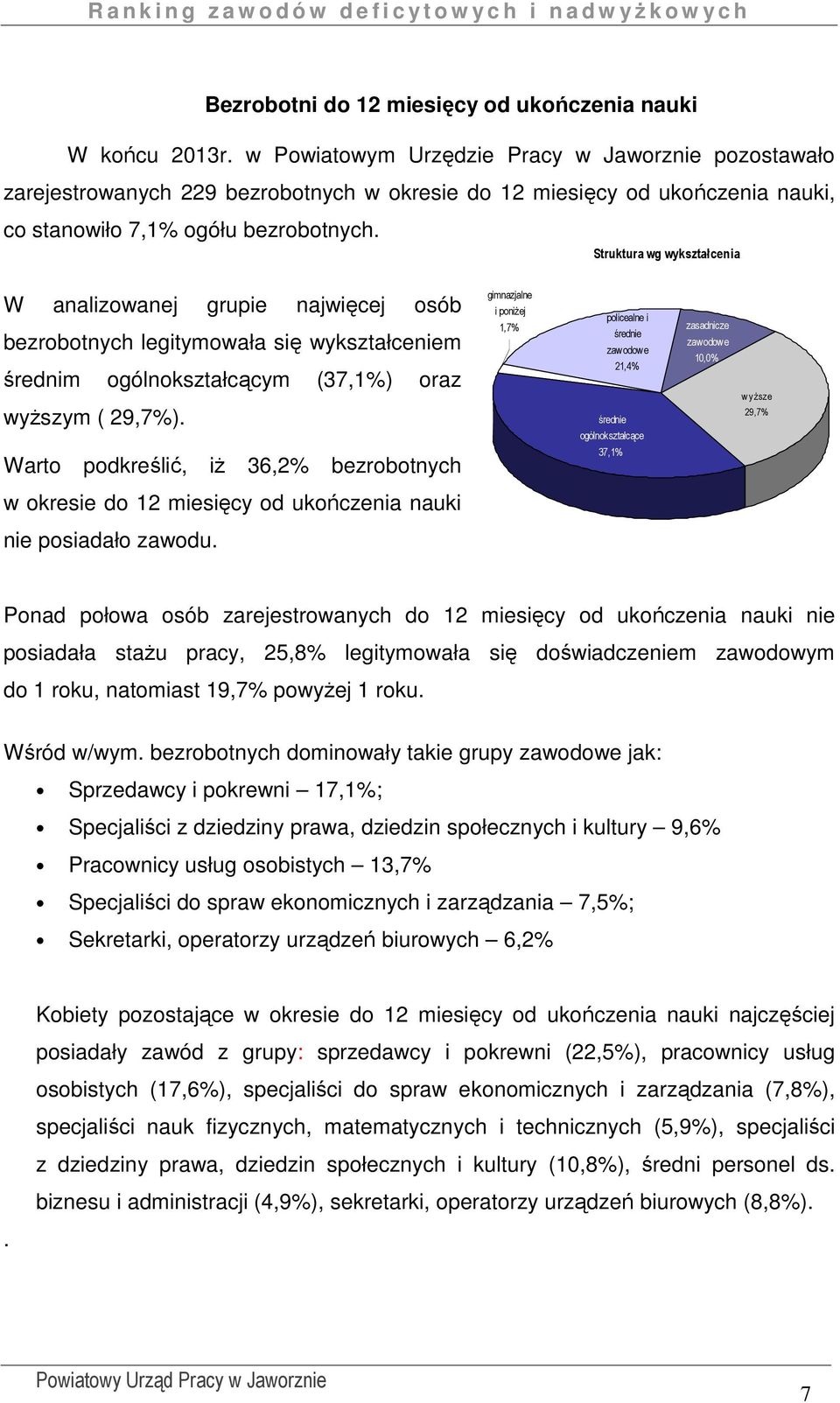 Struktura wg wykształcenia W analizowanej grupie najwięcej osób bezrobotnych legitymowała się wykształceniem średnim ogólnokształcącym (37,1%) oraz wyższym ( 29,7%).