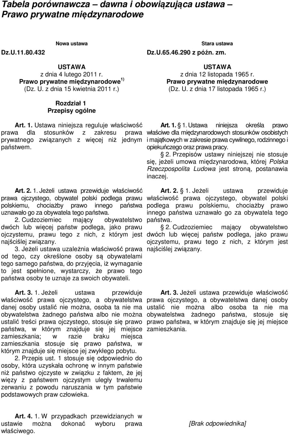 Art. 2. 1. Jeżeli ustawa przewiduje właściwość prawa ojczystego, obywatel polski podlega prawu polskiemu, chociażby prawo innego państwa uznawało go za obywatela tego państwa. 2. Cudzoziemiec mający obywatelstwo dwóch lub więcej państw podlega, jako prawu ojczystemu, prawu tego z nich, z którym jest najściślej związany.