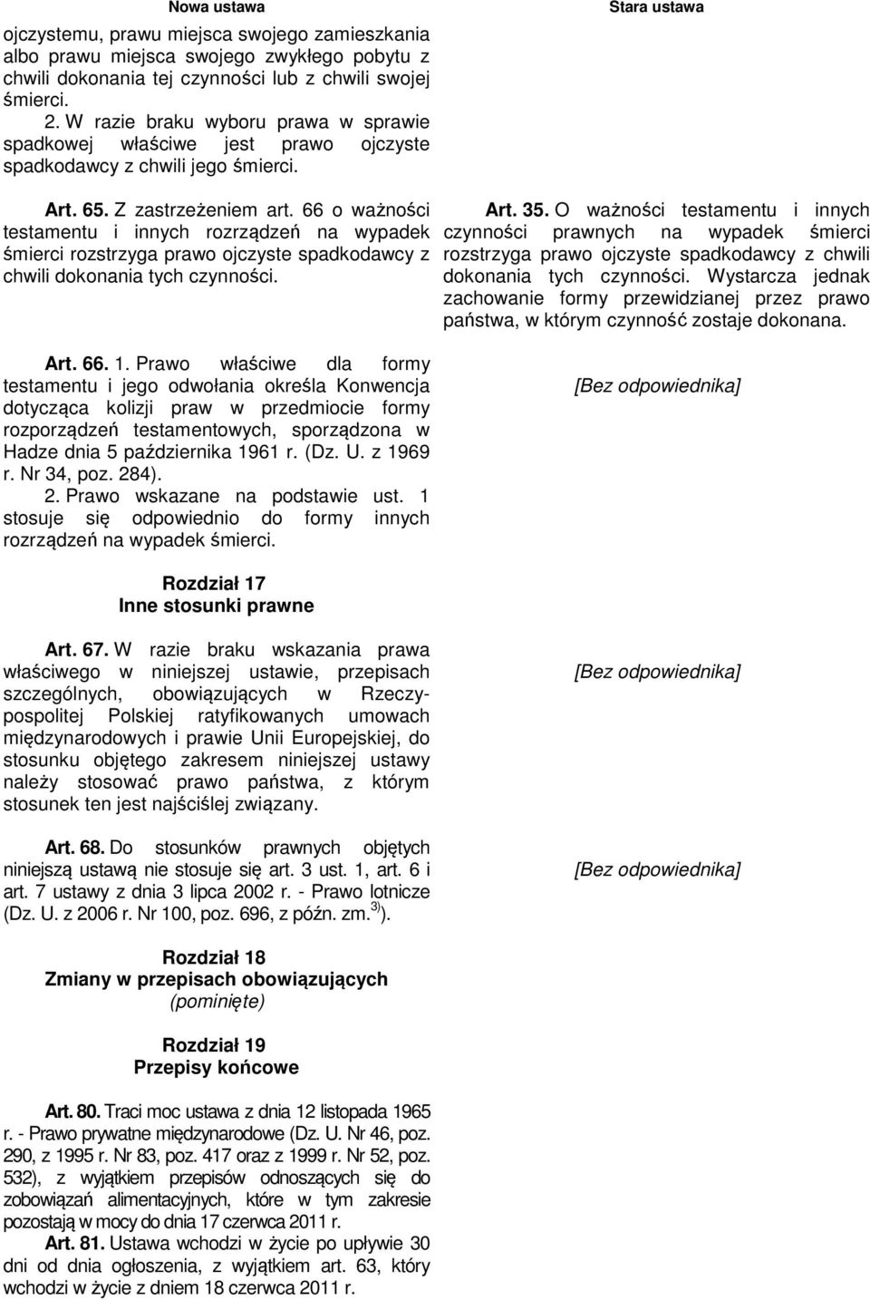 66 o ważności testamentu i innych rozrządzeń na wypadek śmierci rozstrzyga prawo ojczyste spadkodawcy z chwili dokonania tych czynności. Art. 35.