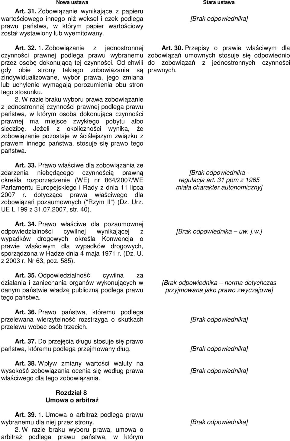 Od chwili gdy obie strony takiego zobowiązania są zindywidualizowane, wybór prawa, jego zmiana lub uchylenie wymagają porozumienia obu stron tego stosunku. 2.