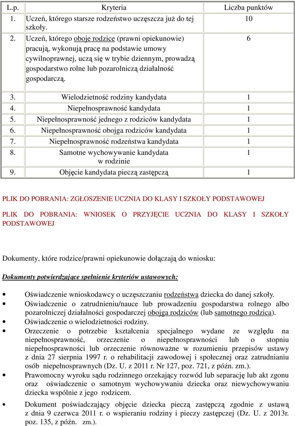 gospodarczą. 3. Wielodzietność rodziny kandydata 1 4. Niepełnosprawność kandydata 1 5. Niepełnosprawność jednego z rodziców kandydata 1 6. Niepełnosprawność obojga rodziców kandydata 1 7.