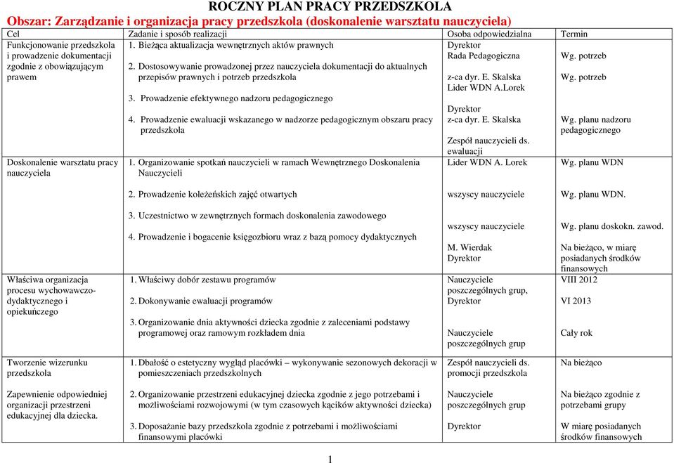 Dostosowywanie prowadzonej przez nauczyciela dokumentacji do aktualnych przepisów prawnych i potrzeb Rada Pedagogiczna Doskonalenie warsztatu pracy nauczyciela 3.