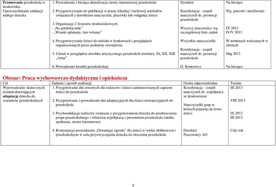 Organizacja 2 festynów środowiskowych: - Na góralską nutę - Wianki splatamy, lato witamy nauczycieli ds. promocji Wszyscy pracownicy wg.