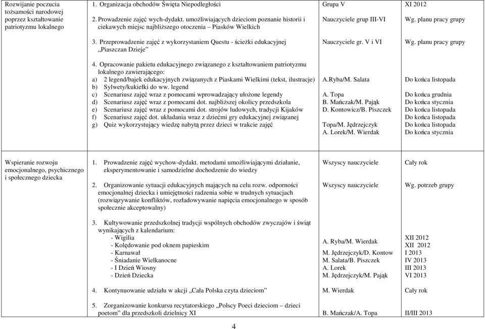 Przeprowadzenie zajęć z wykorzystaniem Questu - ścieżki edukacyjnej Piaszczan Dzieje gr. V i VI Wg. planu pracy grupy 4.