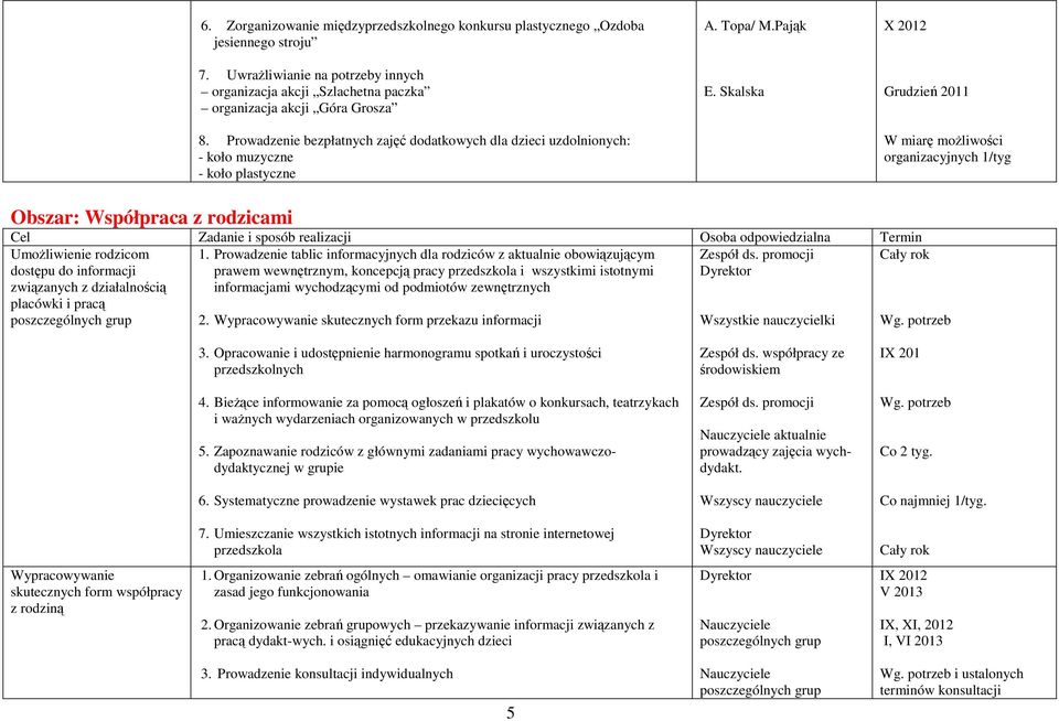 Skalska X 2012 Grudzień 2011 W miarę możliwości organizacyjnych 1/tyg Obszar: Współpraca z rodzicami Cel Zadanie i sposób realizacji Osoba odpowiedzialna Termin Umożliwienie rodzicom dostępu do