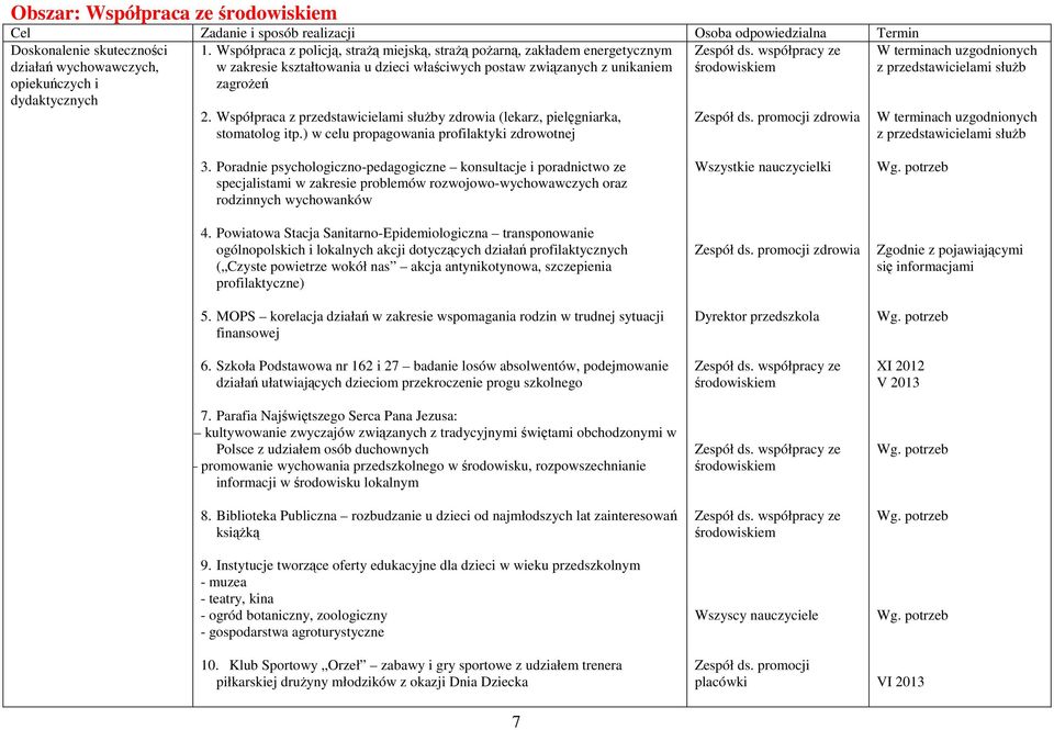 Współpraca z przedstawicielami służby zdrowia (lekarz, pielęgniarka, stomatolog itp.) w celu propagowania profilaktyki zdrowotnej Zespół ds.