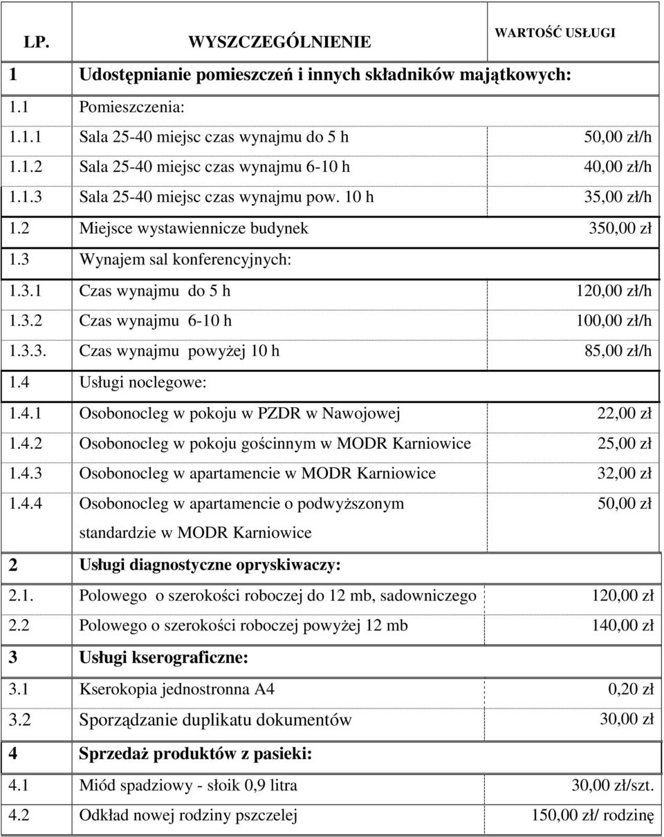 3.3. Czas wynajmu powyŝej 10 h 85,00 zł/h 1.4 Usługi noclegowe: 1.4.1 Osobonocleg w pokoju w PZDR w Nawojowej 22,00 zł 1.4.2 Osobonocleg w pokoju gościnnym w MODR Karniowice 25,00 zł 1.4.3 Osobonocleg w apartamencie w MODR Karniowice 32,00 zł 1.