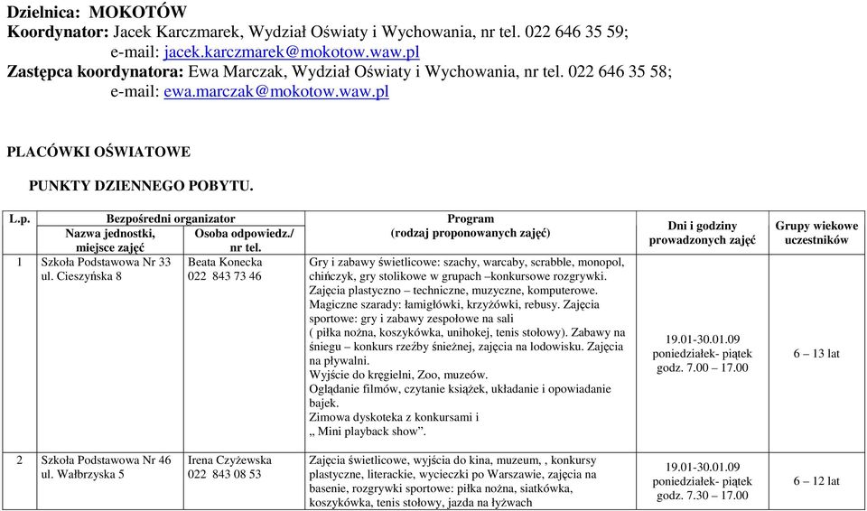 Nazwa jednostki, miejsce zajęć Osoba odpowiedz./ nr tel. 1 Szkoła Podstawowa Nr 33 Beata Konecka ul.