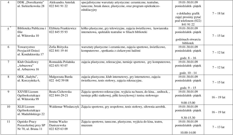 Bruna 11 Aleksandra Antolak 022 841 91 22 ElŜbieta Frankiewicz 022 845 55 93 Zofia RóŜycka 022 841 19 44 Romualda Polańska 022 651 93 07 Małgorzata Burda 022 642 59 08 Beata Cichowska 022 844-29-21