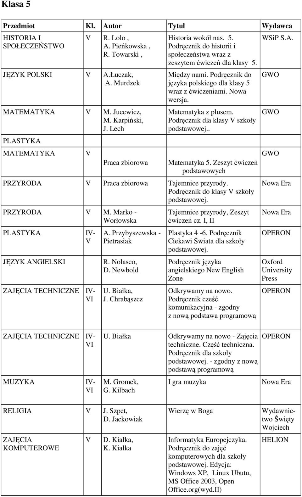 Podręcznik do języka polskiego dla klasy 5 wraz z ćwiczeniami. Nowa wersja. Matematyka z plusem. Podręcznik dla klasy V szkoły podstawowej.. Matematyka 5.