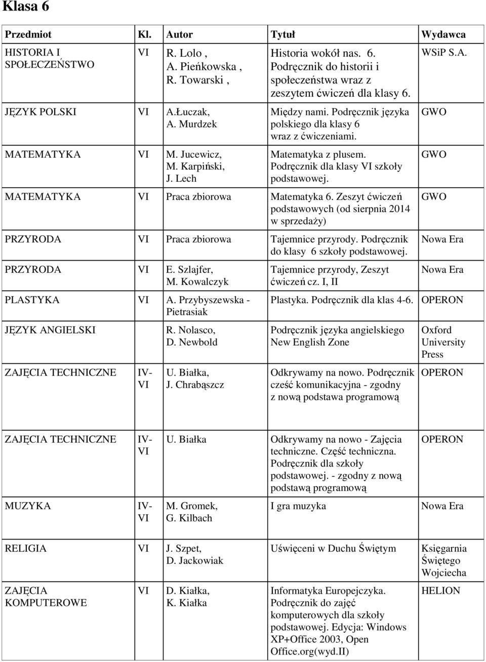 Zeszyt ćwiczeń podstawowych (od sierpnia 2014 w sprzedaŝy) PRZYRODA Praca zbiorowa Tajemnice przyrody. Podręcznik do klasy 6 szkoły podstawowej. PRZYRODA E. Szlajfer, M. Kowalczyk PLASTYKA A.