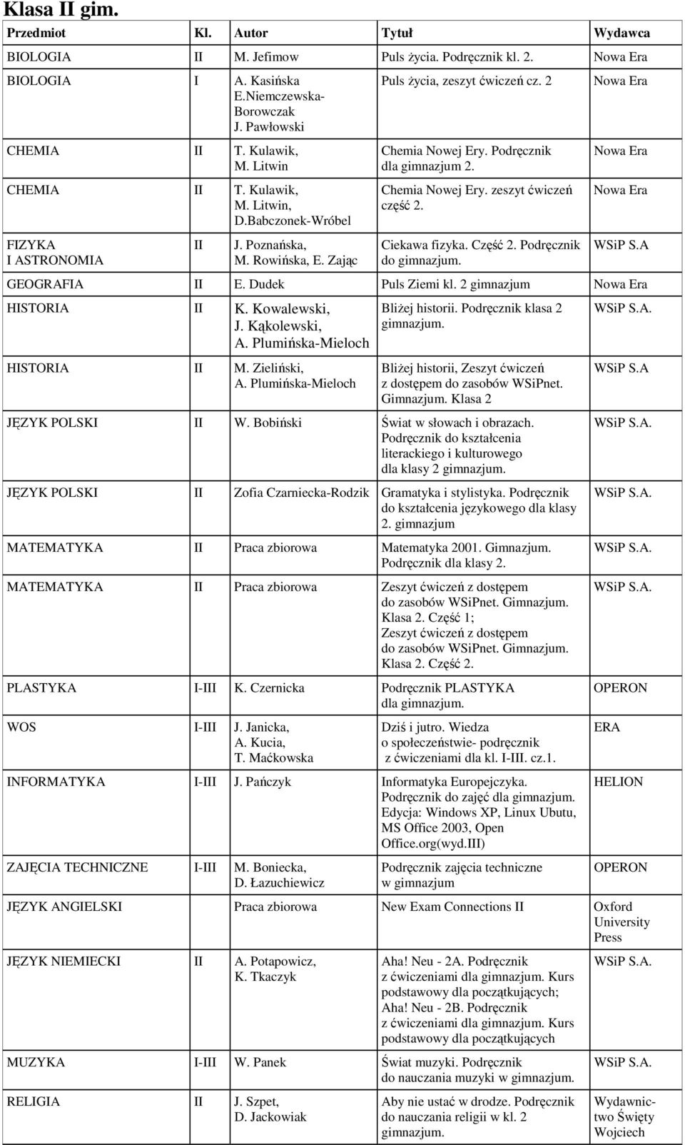 Ciekawa fizyka. Część 2. Podręcznik do. WSiP S.A GEOGRAFIA II E. Dudek Puls Ziemi kl. 2 HISTORIA II K. Kowalewski, J. Kąkolewski, A. Plumińska-Mieloch HISTORIA II M. Zieliński, A.