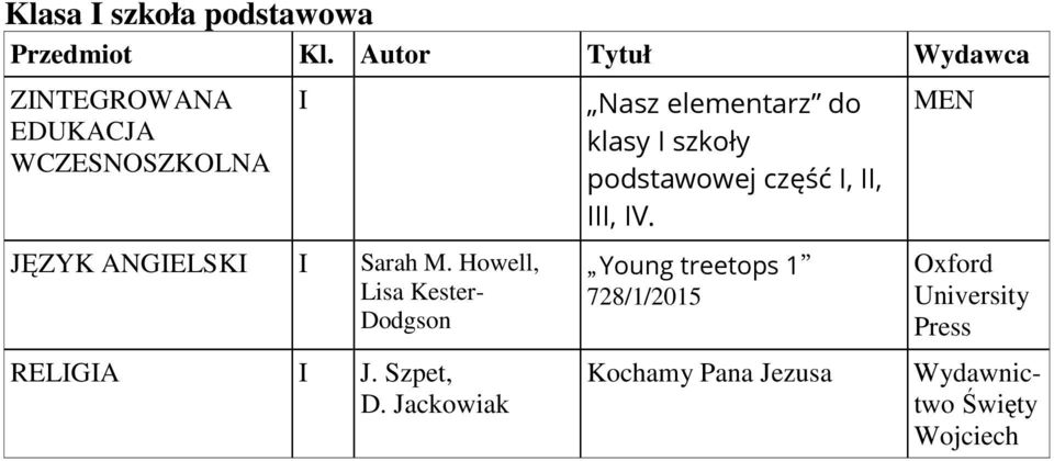 Szpet, I Nasz elementarz do klasy I szkoły podstawowej