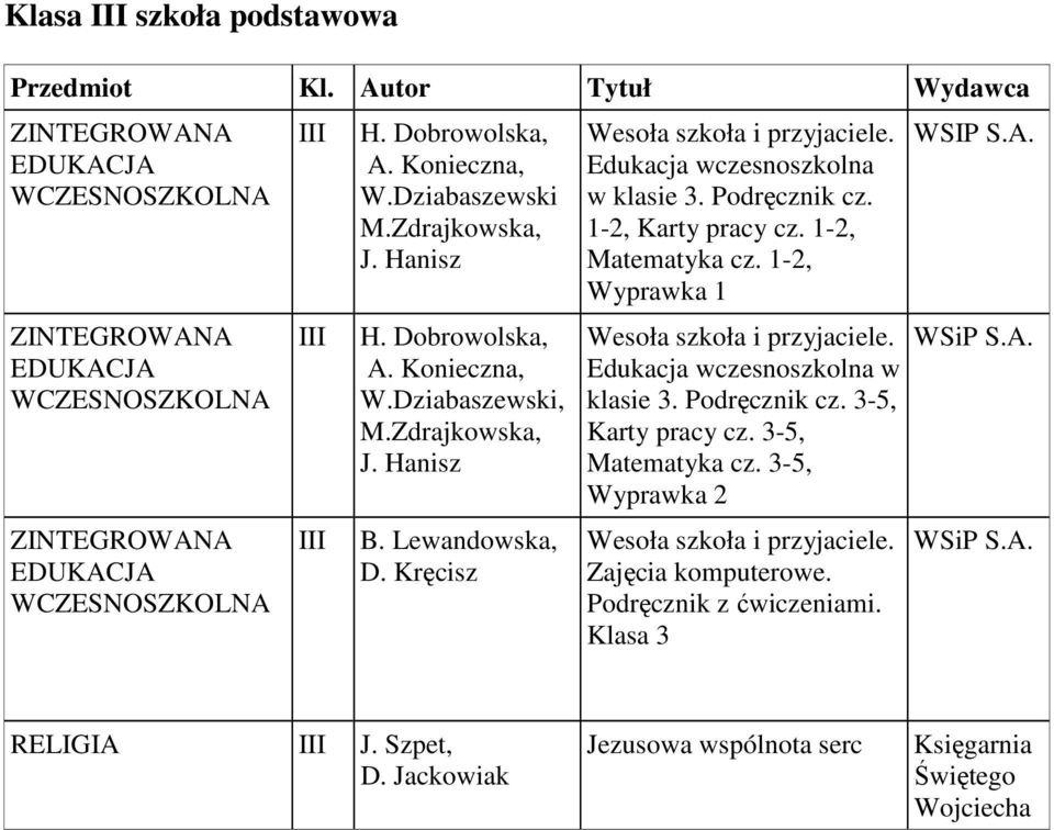 1-2, Matematyka cz. 1-2, Wyprawka 1 Wesoła szkoła i przyjaciele. Edukacja wczesnoszkolna w klasie 3. Podręcznik cz. 3-5, Karty pracy cz. 3-5, Matematyka cz.