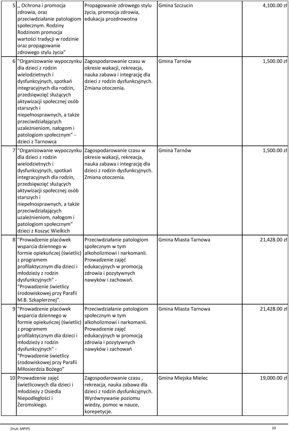 dla rodzin, przedsiûwziûµ s u cych aktywizacji spo ecznej os¾b starszych i niepe nosprawnych, a tak e przeciwdzia aj cych uzale nieniom, na ogom i patologiom spo ecznymö - dzieci z Tarnowca 7