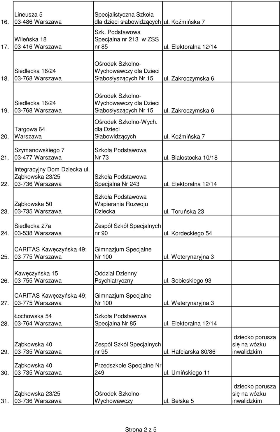 Szymanowskiego 7 03-477 Nr 73 ul. Białostocka 10/18 22. 03-736 23. Ząbkowska 50 Wspierania Rozwoju Dziecka ul. Toruńska 23 24. Siedlecka 27a 03-538 25. 26.