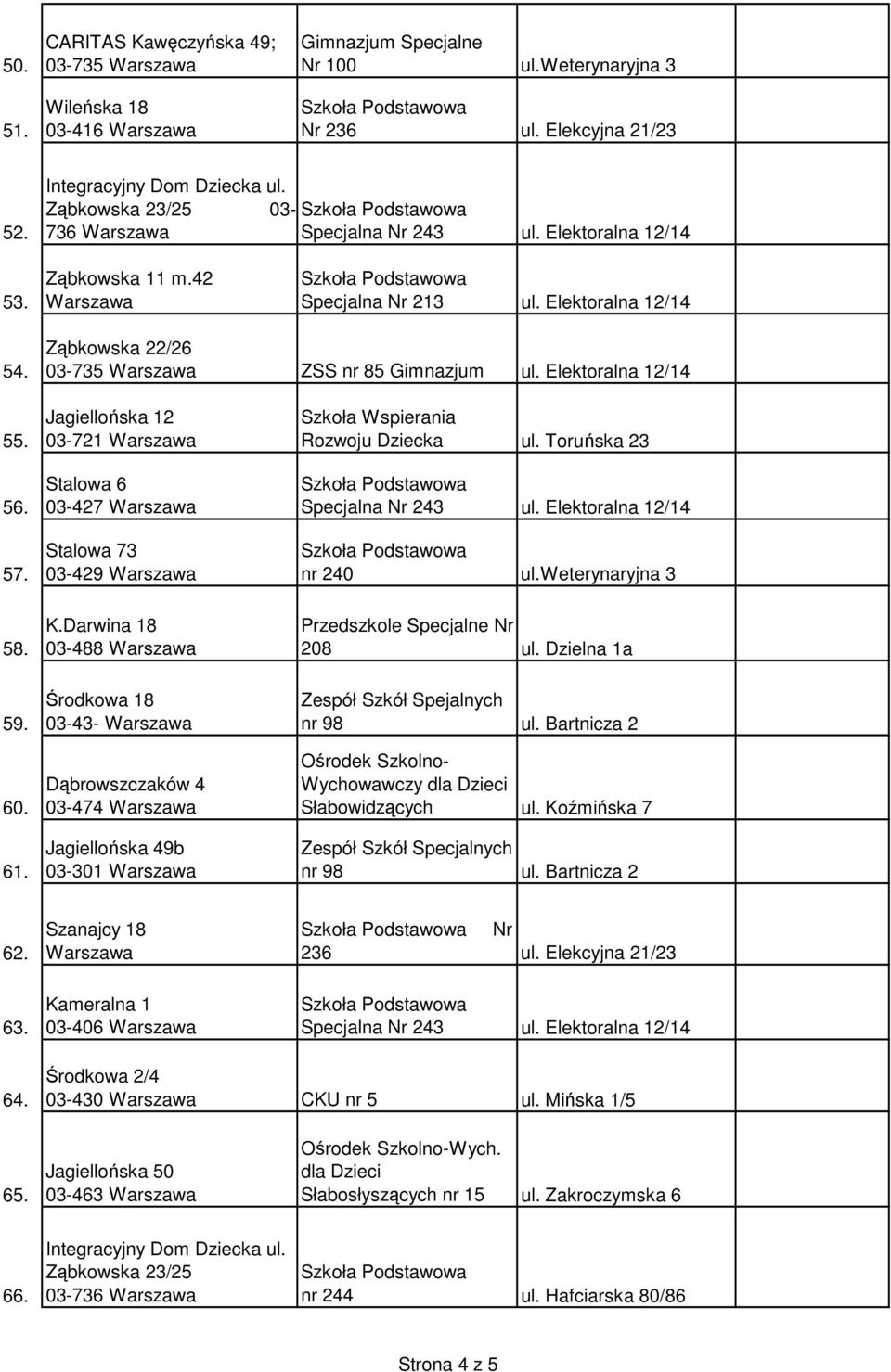 Darwina 18 03-488 Środkowa 18 03-43- Dąbrowszczaków 4 03-474 Jagiellońska 49b 03-301 Szkoła Wspierania Rozwoju Dziecka ul. Toruńska 23 nr 240 ul.weterynaryjna 3 208 ul.