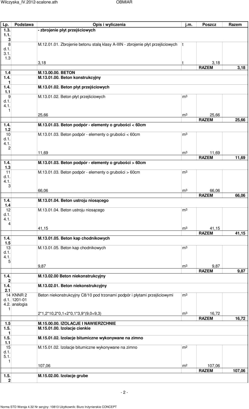 0 M..0.0. Beton podpór - eleenty o grubości < 60c d.. 4..,69,69 RAZEM,69.4. M..0.0. Beton podpór - eleenty o grubości > 60c. M..0.0. Beton podpór - eleenty o grubości > 60c d.. 4.. 66,06 66,06 RAZEM 66,06.