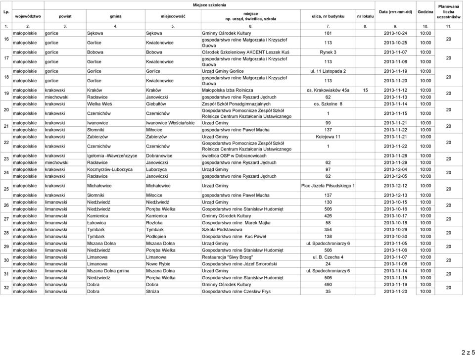 11 Listopada 2 13-11-19 10:00 113 13-11- 10:00 małopolskie krakowski Kraków Kraków Małopolska Izba Rolnicza os.