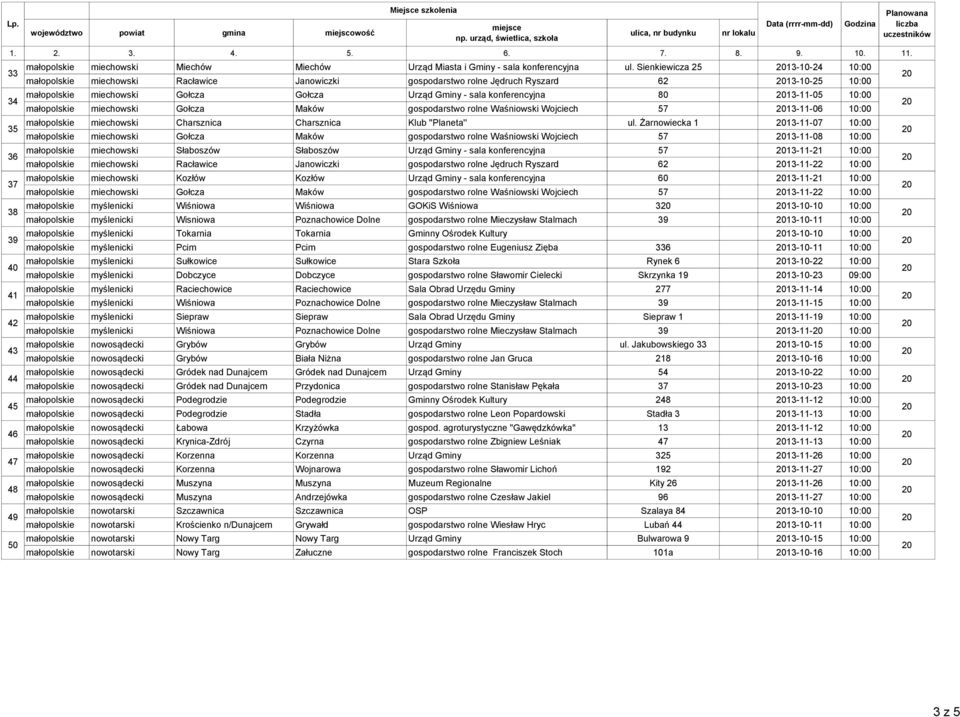 80 13-11-05 10:00 małopolskie miechowski Gołcza Maków gospodarstwo rolne Waśniowski Wojciech 57 13-11-06 10:00 małopolskie miechowski Charsznica Charsznica Klub ''Planeta'' ul.
