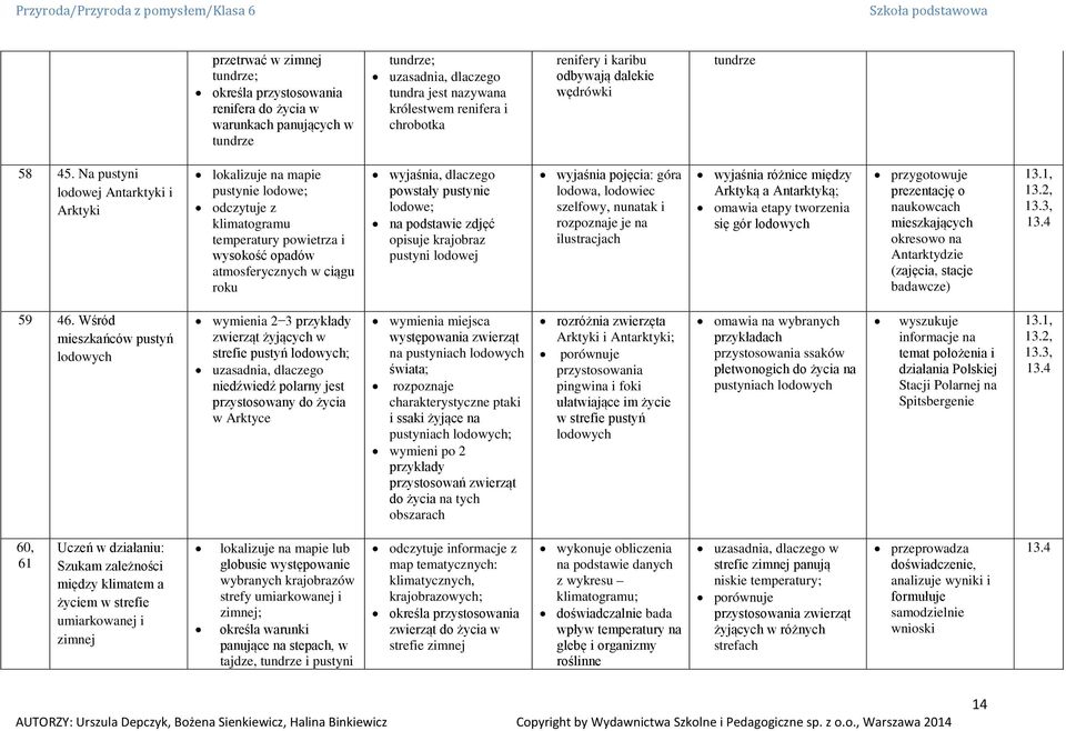 Na pustyni lodowej Antarktyki i Arktyki lokalizuje na mapie pustynie lodowe; odczytuje z klimatogramu temperatury powietrza i wysokość opadów atmosferycznych w ciągu roku powstały pustynie lodowe;