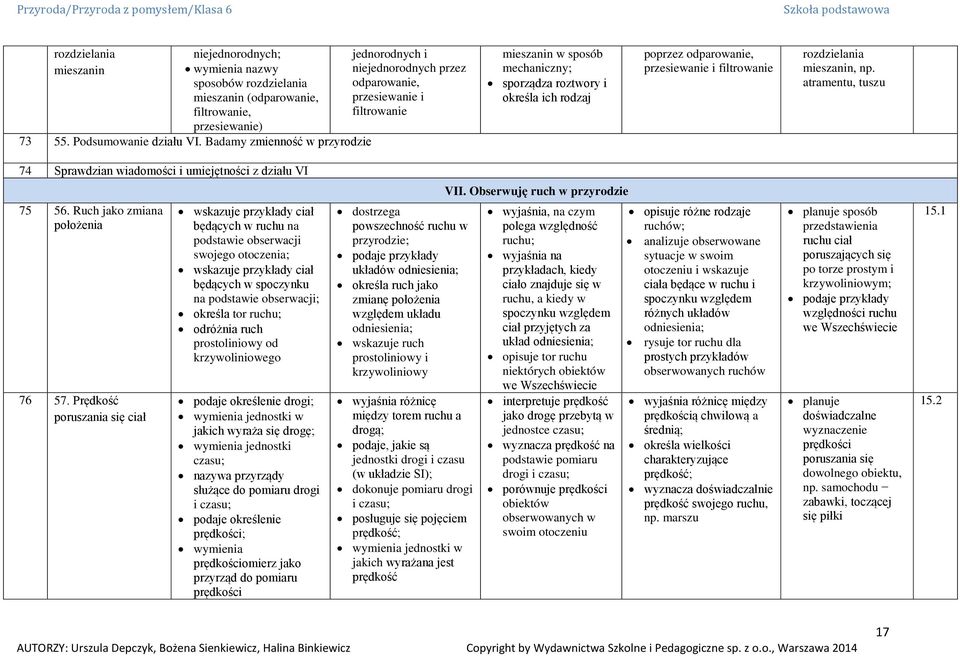 przesiewanie i filtrowanie rozdzielania mieszanin, np. atramentu, tuszu 74 Sprawdzian wiadomości i umiejętności z działu VI VII. Obserwuję ruch w przyrodzie 75 56. Ruch jako zmiana położenia 76 57.