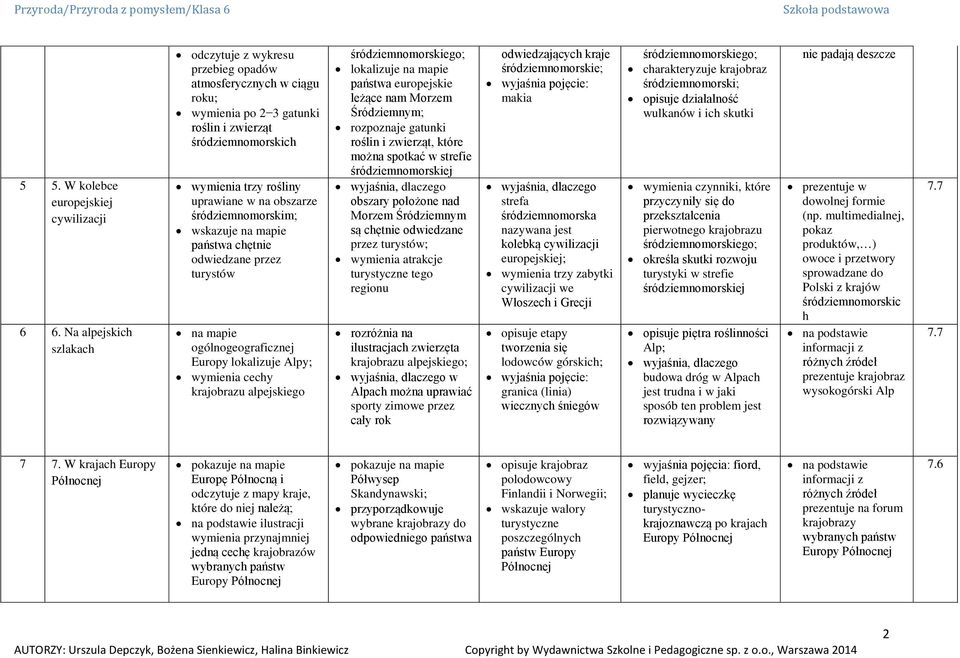 śródziemnomorskim; wskazuje na mapie państwa chętnie odwiedzane przez turystów na mapie ogólnogeograficznej Europy lokalizuje Alpy; wymienia cechy krajobrazu alpejskiego śródziemnomorskiego;