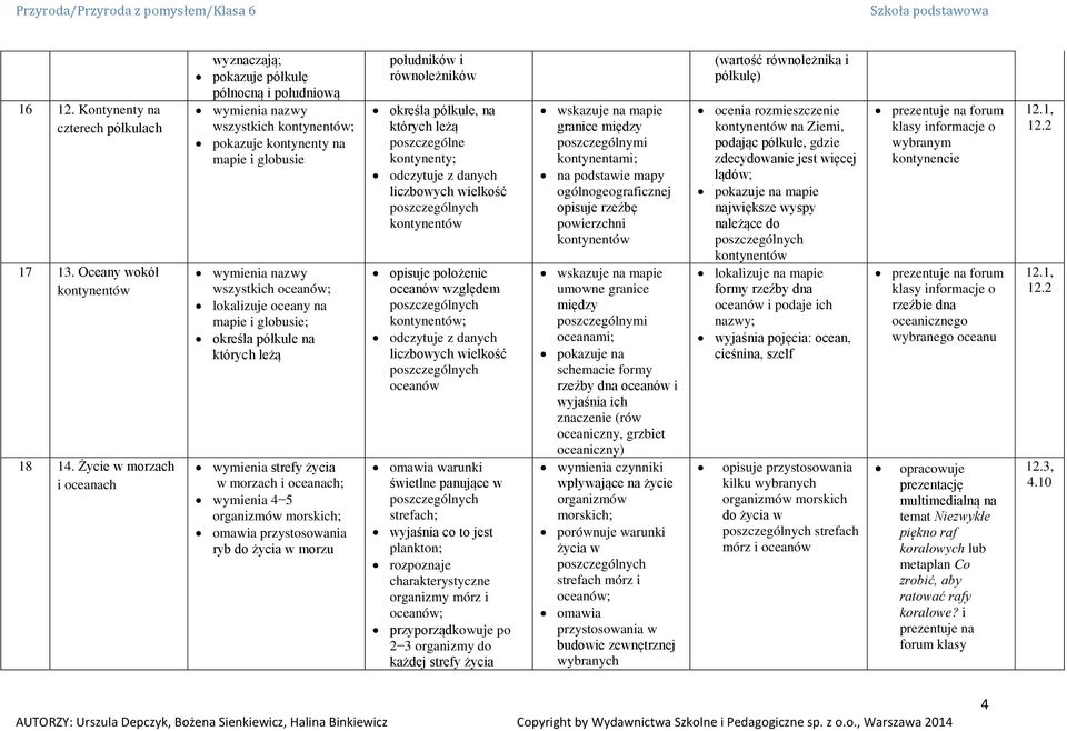 lokalizuje oceany na mapie i globusie; określa półkule na których leżą wymienia strefy życia w morzach i oceanach; wymienia 4 5 organizmów morskich; omawia przystosowania ryb do życia w morzu