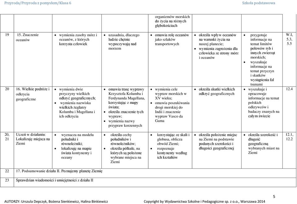 i Magellana i ich odkrycia uzasadnia, dlaczego ludzie chętnie wypoczywają nad morzem omawia trasę wyprawy Krzysztofa Kolumba i Ferdynanda Magellana, korzystając z mapy świata; określa znaczenie tych